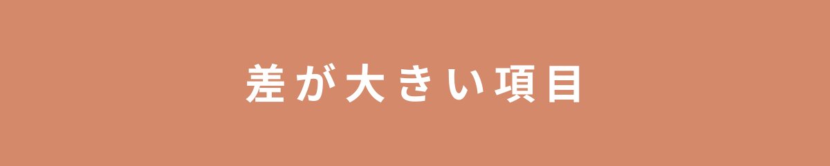 差が大きい項目